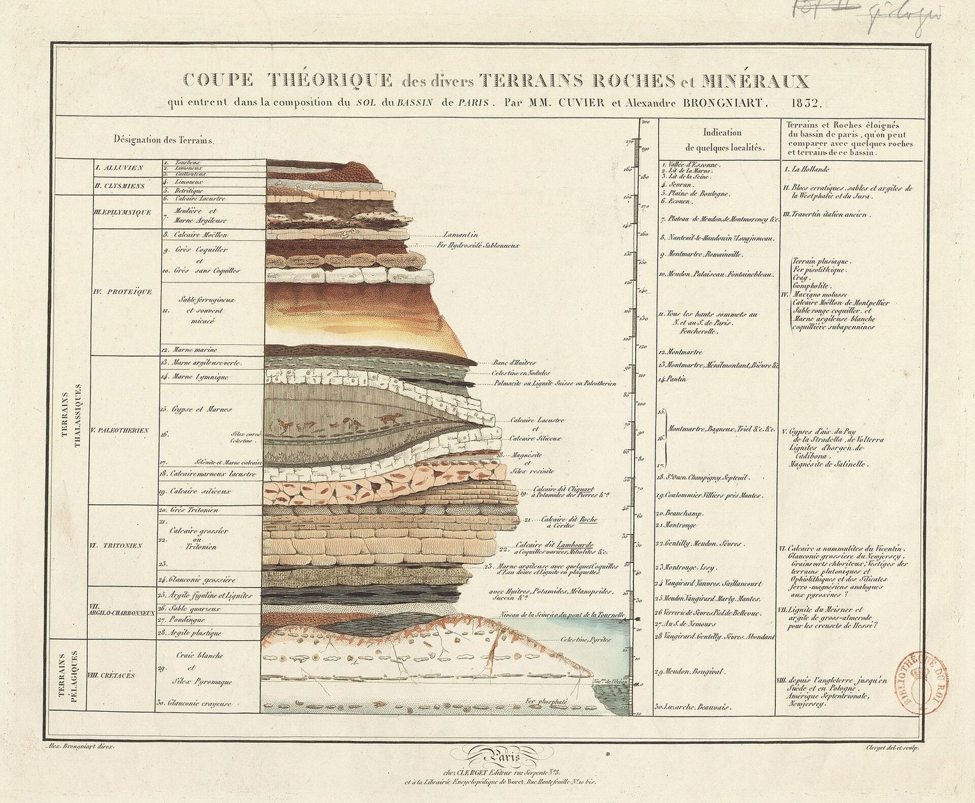 Corte teórico grabado de los terrenos del bassin de Paris, con las capas rotuladas y sus fósiles característicos
