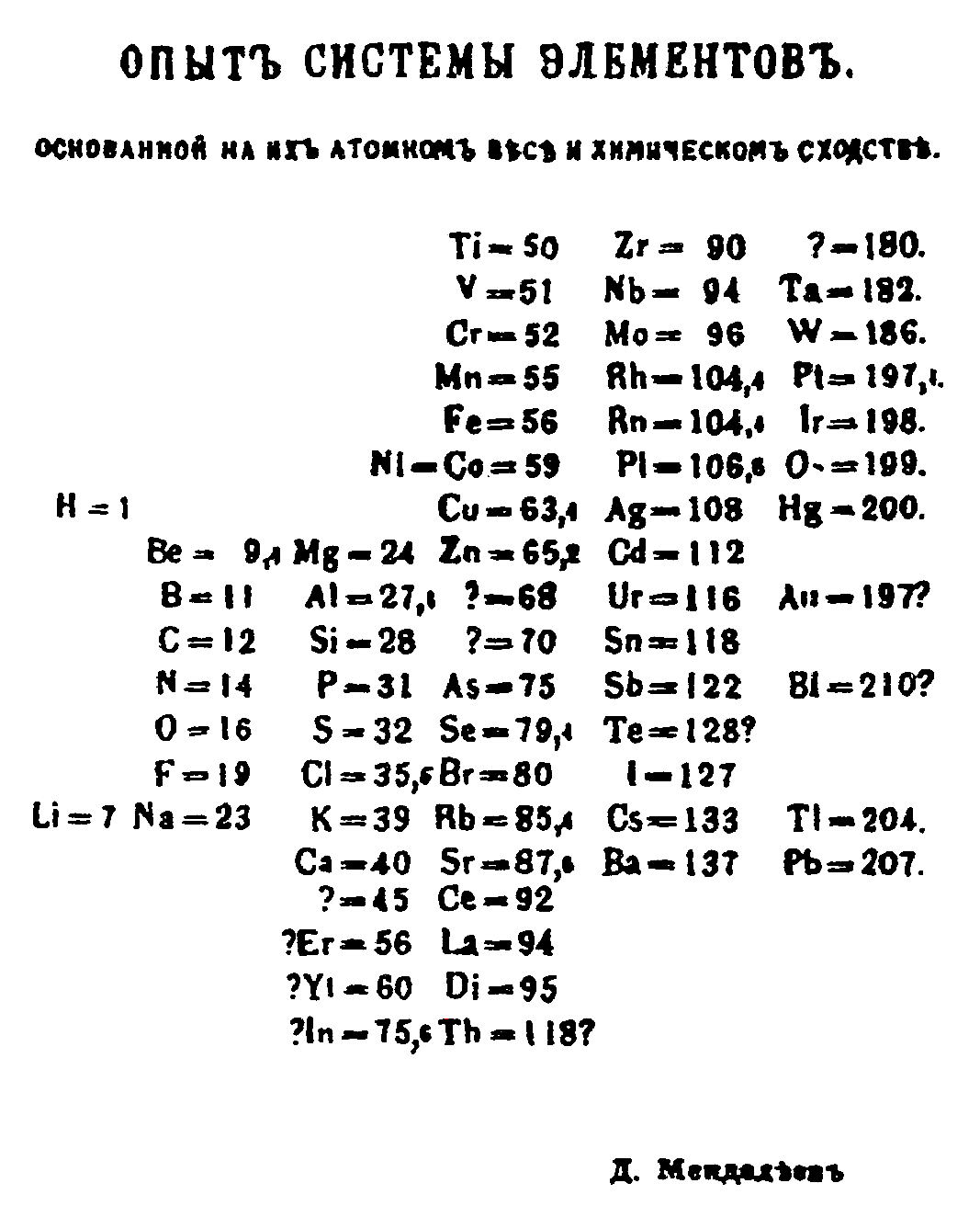 Facsímil impreso de la tabla de 1869, con los elementos en columnas por peso atómico, varios signos de interrogación y huecos