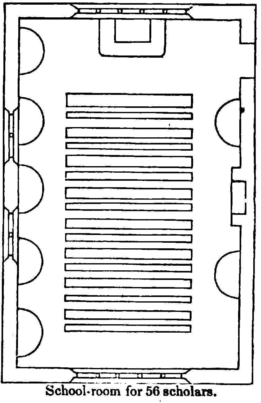 Plano esquemático de un aula rectangular con largas filas de pupitres paralelos en el centro y semicírculos dibujados a lo largo de las paredes laterales