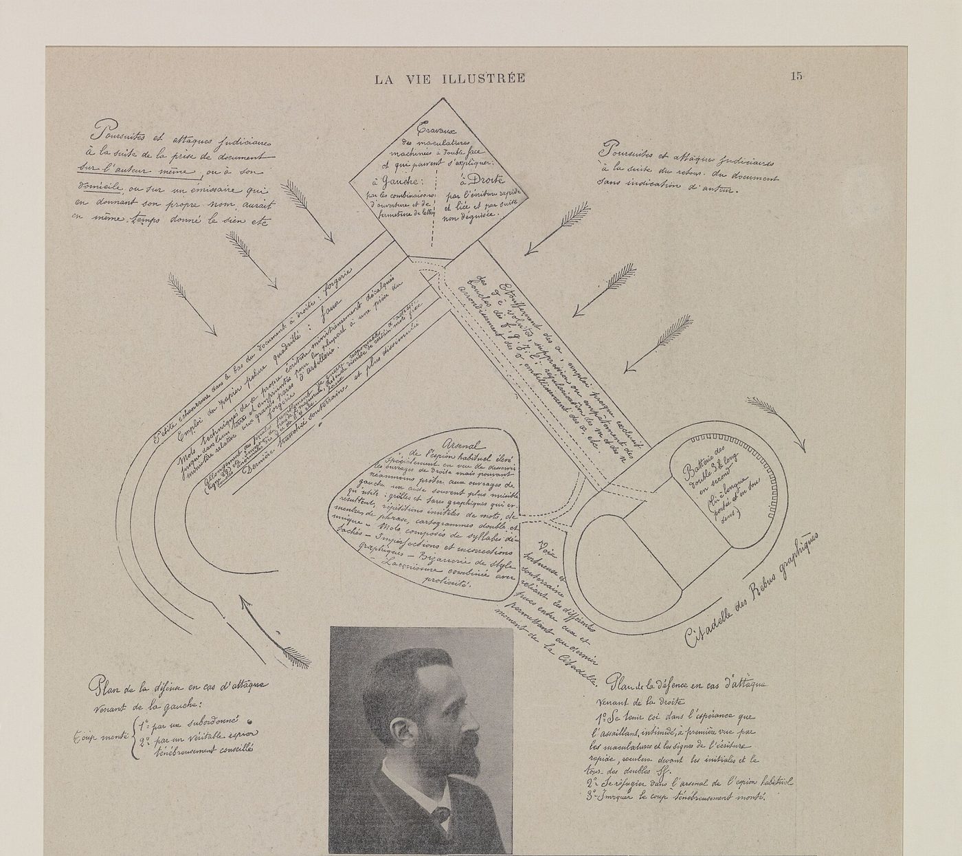Diagrama en forma de fortificación con bastiones, flechas y anotaciones manuscritas alrededor, y un pequeño retrato fotográfico de un hombre con barba en la esquina inferior