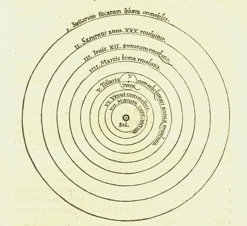 Diagrama heliocéntrico de De revolutionibus con el Sol en el centro y las órbitas planetarias concéntricas