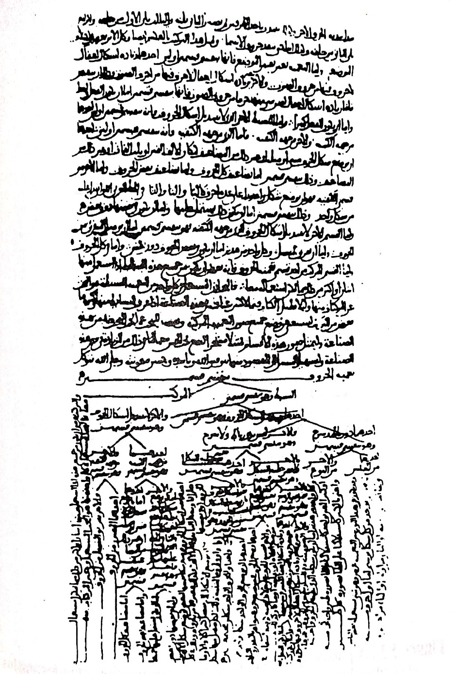 Página del tratado de al-Kindi sobre el descifrado de mensajes (siglo IX), el texto más antiguo que se conoce sobre criptoanálisis. Explica que en cada lengua unas letras aparecen más que otras, y que basta contarlas en el texto cifrado para reconocer cuáles son. Se redescubrió en los archivos otomanos de Estambul en 1987.