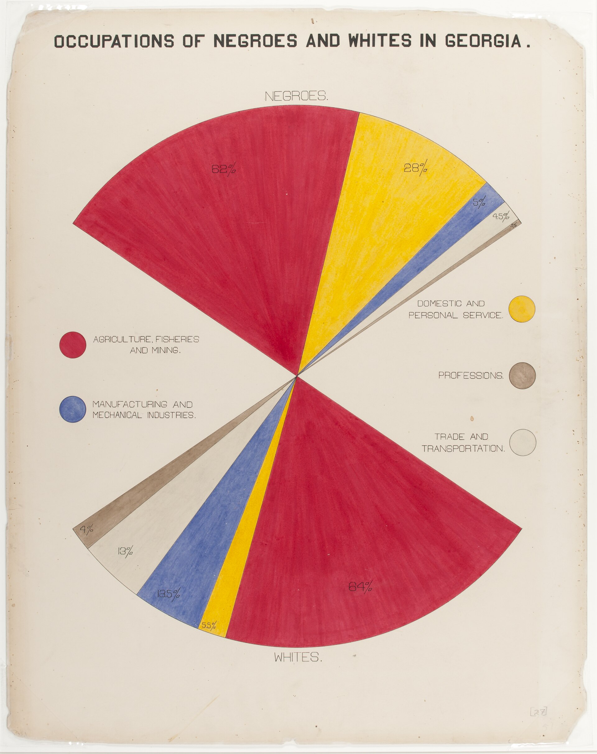 Gráfico circular dibujado a mano con dos semicírculos, arriba para los negros y abajo para los blancos, divididos en sectores rojos, amarillos, azules y marrones según la ocupación