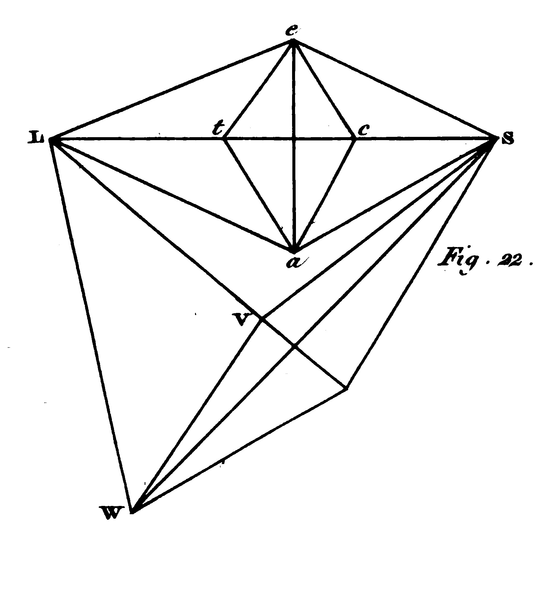 Esquema geométrico en blanco y negro de varios triángulos que unen puntos marcados con letras, con la leyenda Fig. 22