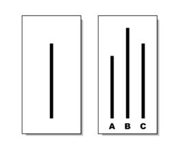 Dibujo esquemático de dos tarjetas: en la izquierda, una sola línea vertical; en la derecha, tres líneas verticales de distinta longitud rotuladas A, B y C