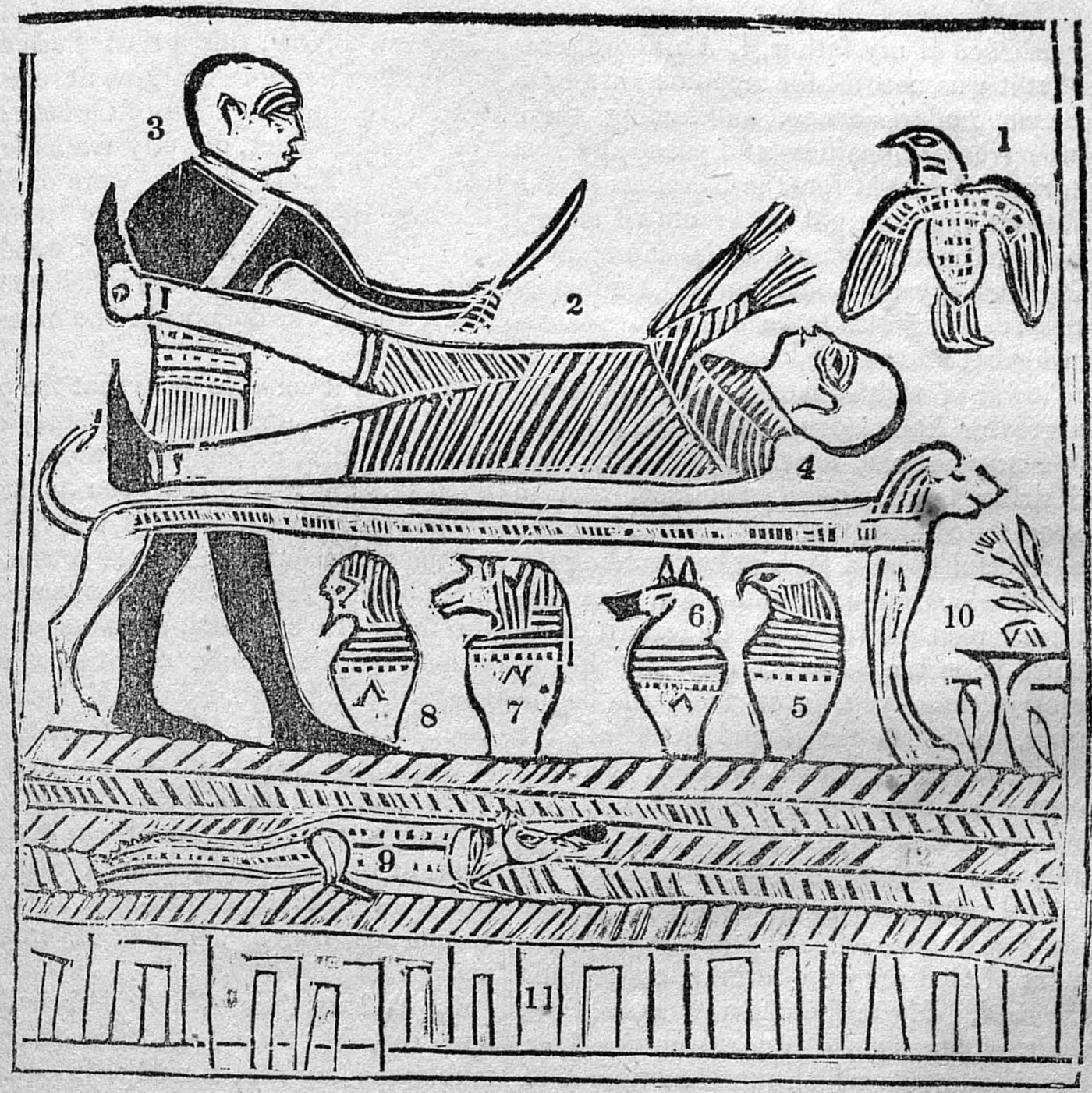 Grabado en blanco y negro de una figura tendida en un lecho con forma de león, un hombre de pie con un cuchillo, un ave sobre la figura tendida y vasos con cabezas de animales debajo, con números de referencia