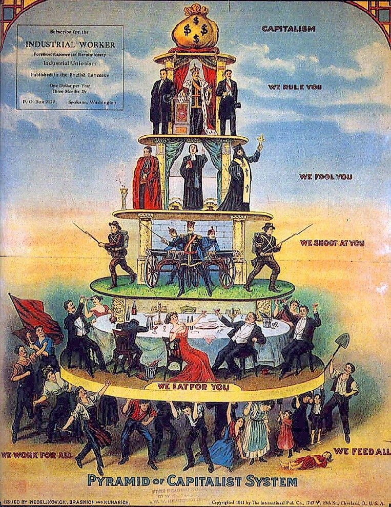 Cartel de 1911 con una pirámide social: capitalistas, clero, ejército y burguesía sostenidos por los obreros en la base