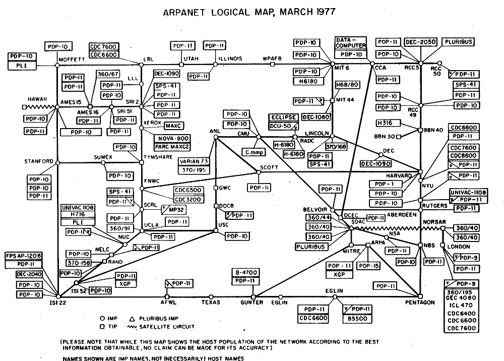 Diagrama esquemático de 1977 con decenas de nodos rectangulares conectados por líneas, que representa la topología lógica de una red de ordenadores