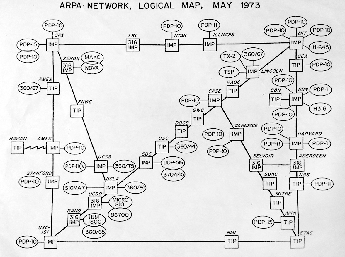 Diagrama esquemático de 1973 con varias decenas de nodos etiquetados conectados por líneas, titulado «mapa lógico de la red ARPA»