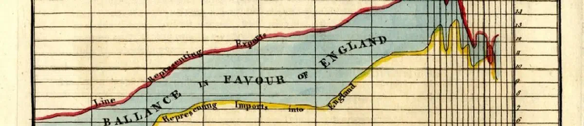 Gráfico de las importaciones y exportaciones de Inglaterra, 1700-1782 — Cómo se mide una sociedad
