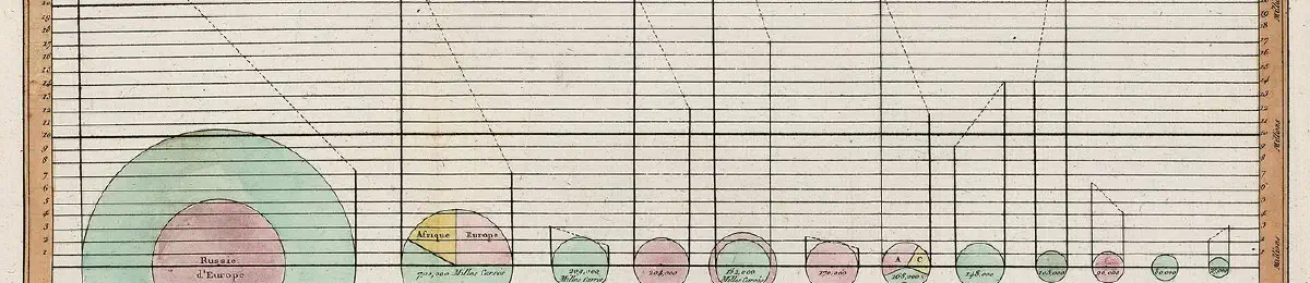 Los primeros gráficos de sectores, del Statistical Breviary — Estadística descriptiva, de cero